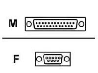 DB9(F)-DB25(M)10 CBL NULL MODEM