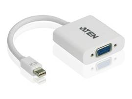 MINI DISPLAY PORT