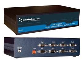 USB RS422/485