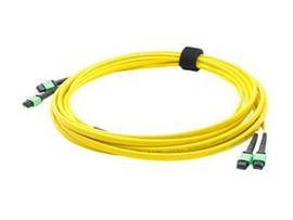 ADD-ON3M 2XMPO OS2 YELLOW MULTIPLE TRUNK CBL